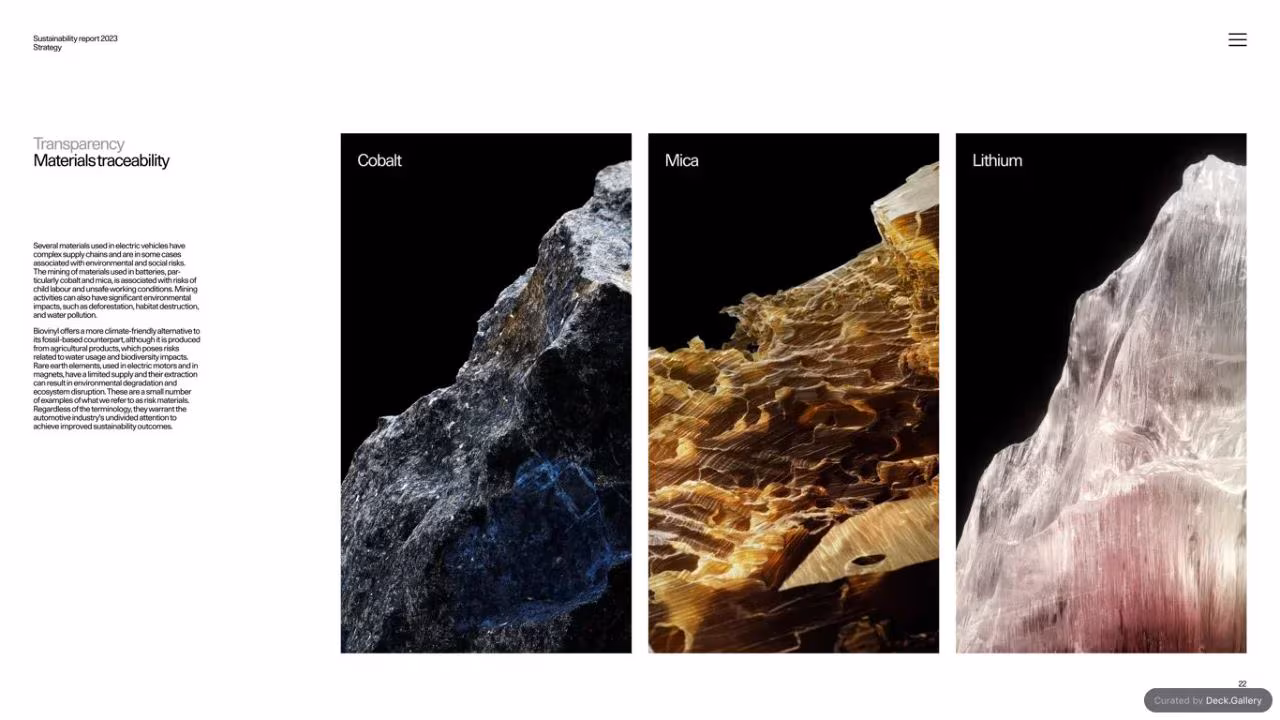 Polestar Sustainability Report 2023, slide 22