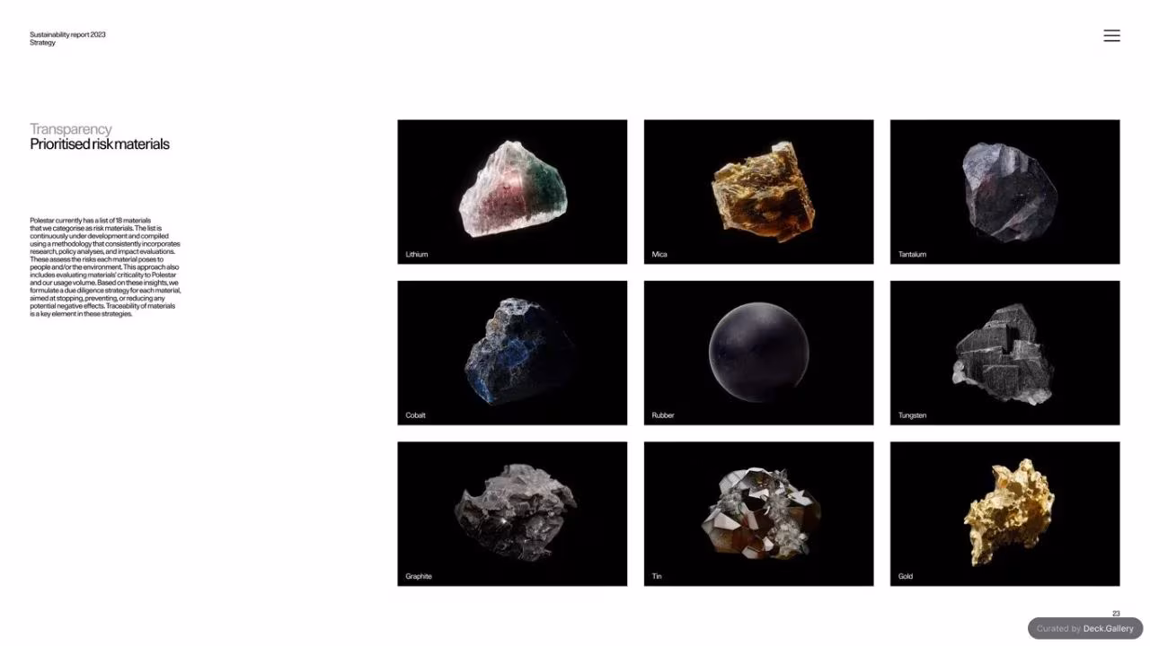 Polestar Sustainability Report 2023, slide 23