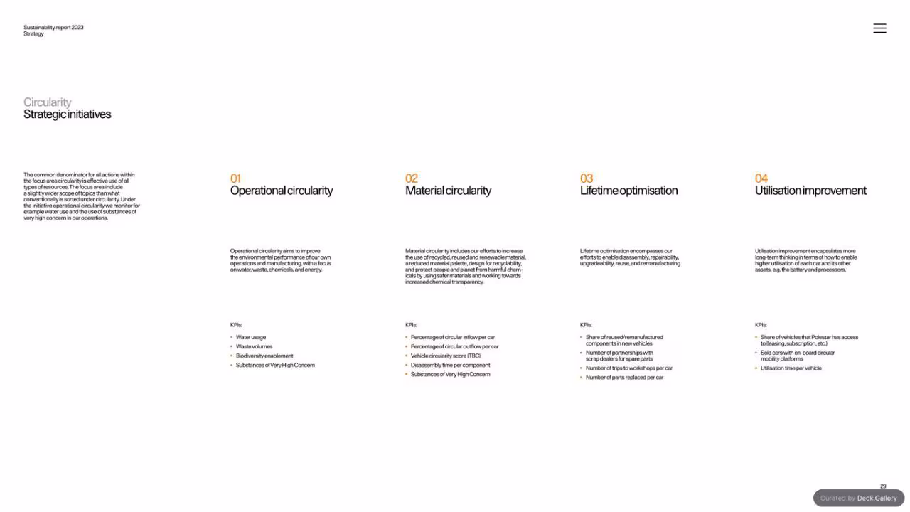 Polestar Sustainability Report 2023, slide 29