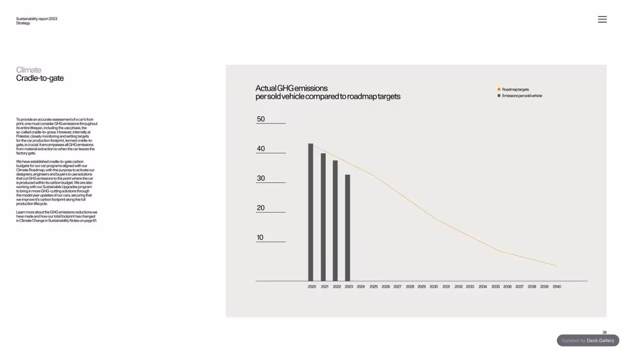 Polestar Sustainability Report 2023, slide 38