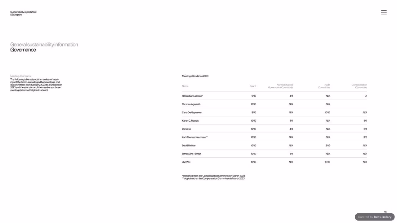 Polestar Sustainability Report 2023, slide 46