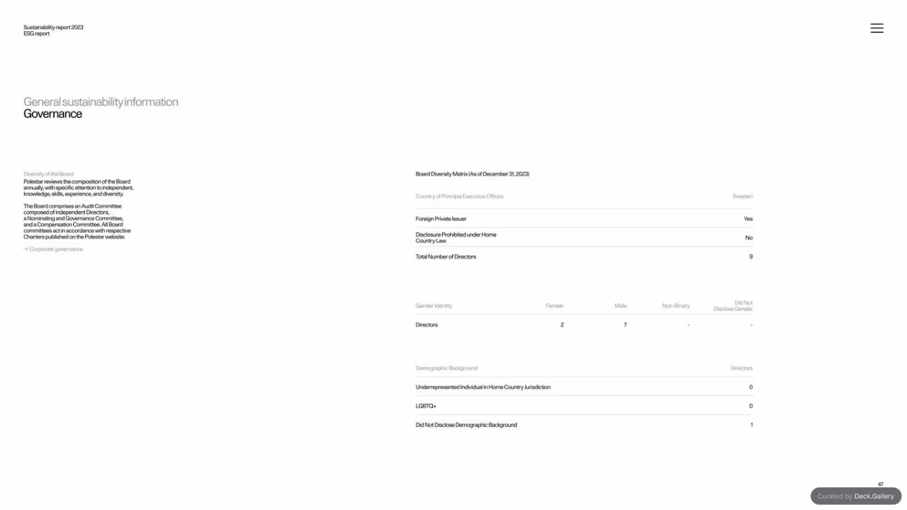 Polestar Sustainability Report 2023, slide 47