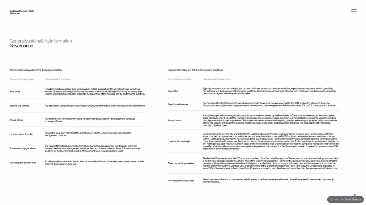 Polestar Sustainability Report 2023, slide 50
