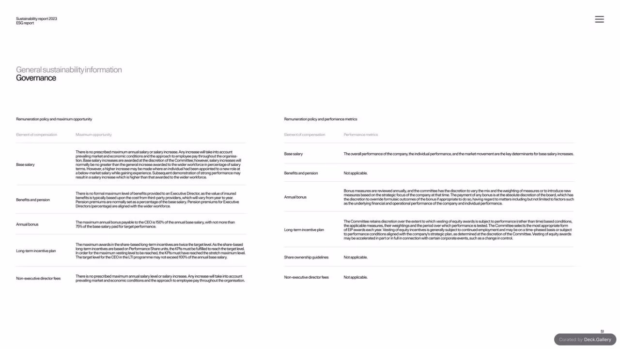 Polestar Sustainability Report 2023, slide 51