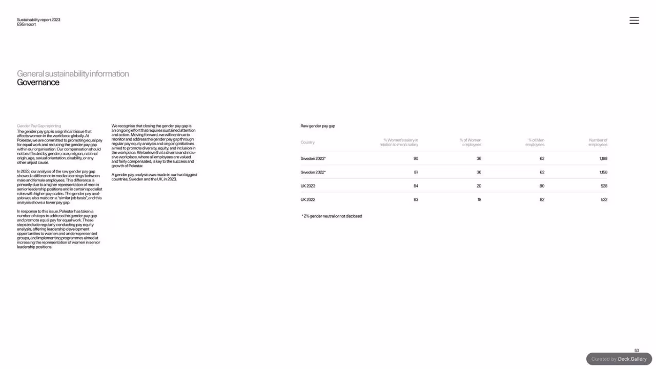 Polestar Sustainability Report 2023, slide 53