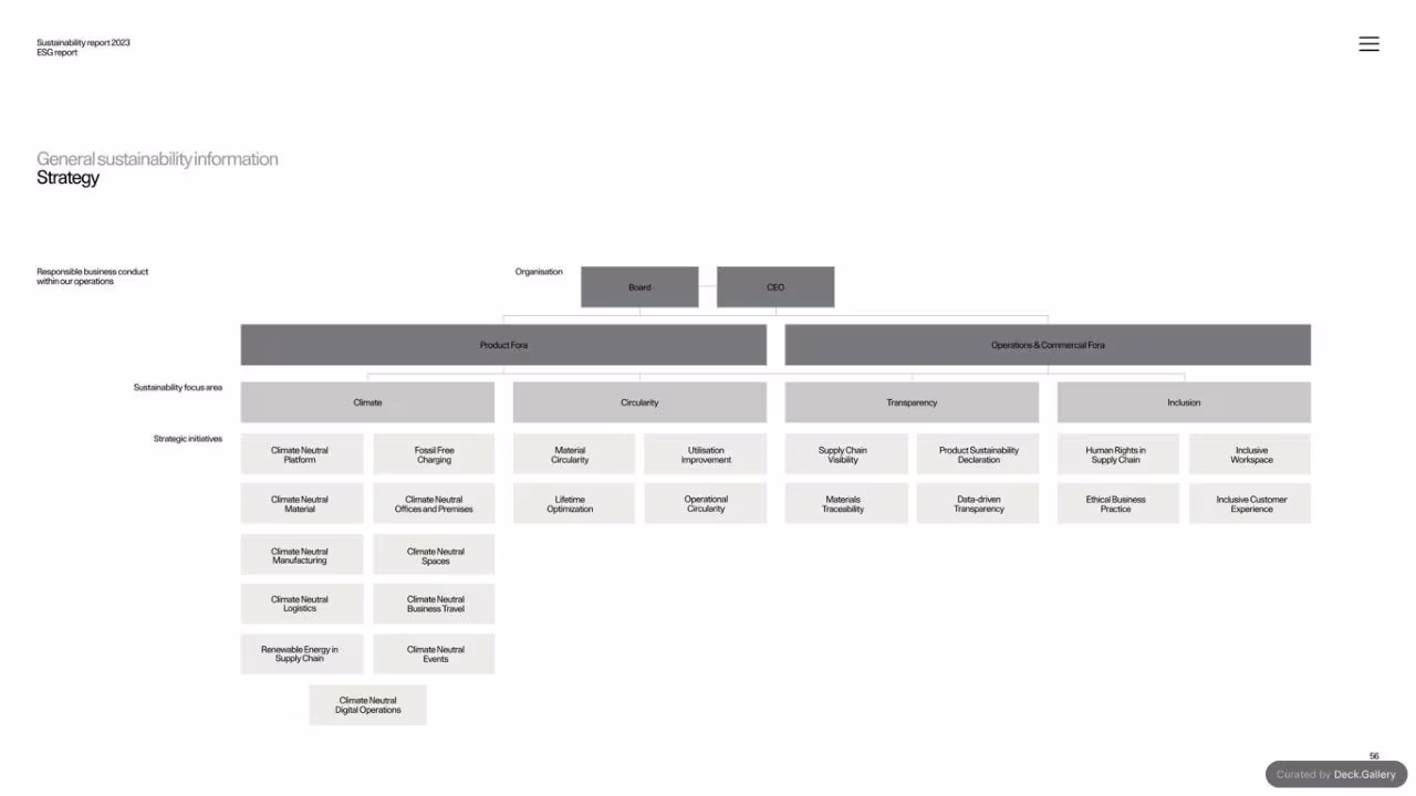 Polestar Sustainability Report 2023, slide 56