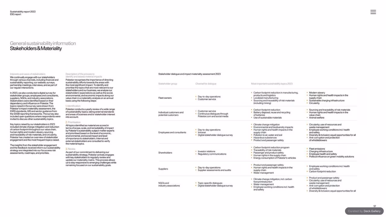 Polestar Sustainability Report 2023, slide 57