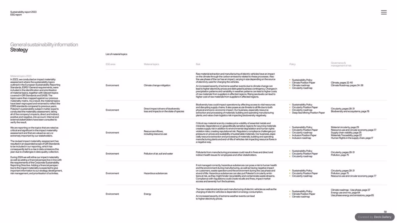 Polestar Sustainability Report 2023, slide 58