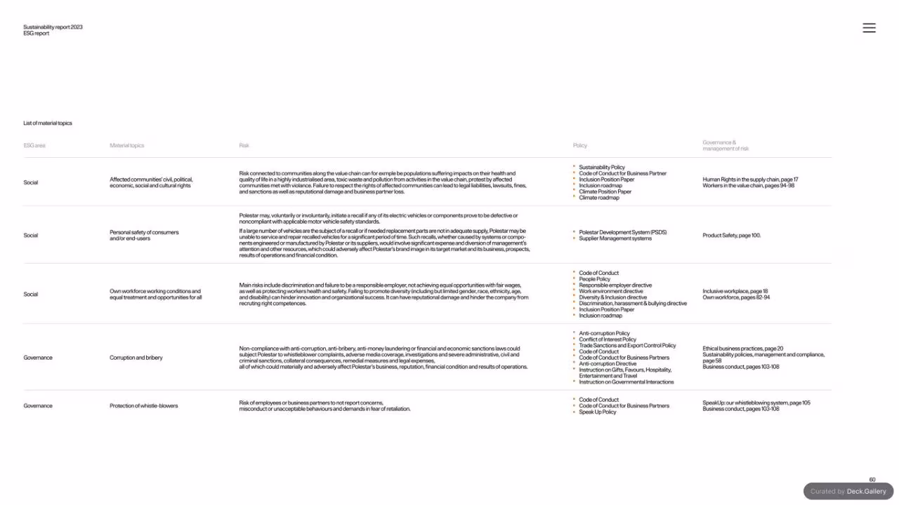Polestar Sustainability Report 2023, slide 60