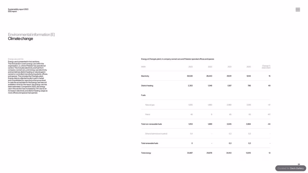 Polestar Sustainability Report 2023, slide 64