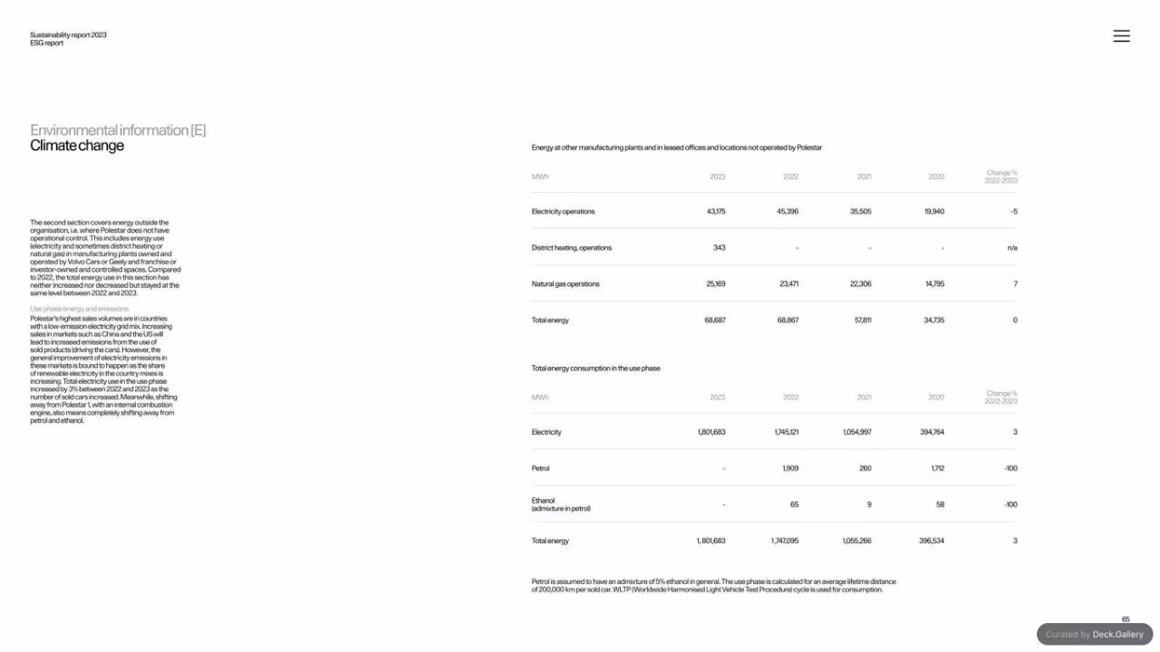 Polestar Sustainability Report 2023, slide 65