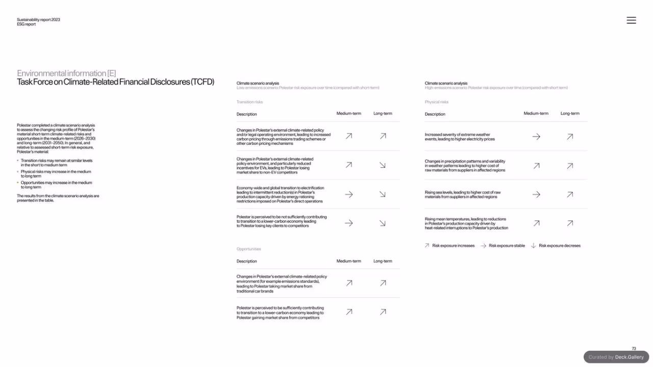 Polestar Sustainability Report 2023, slide 73