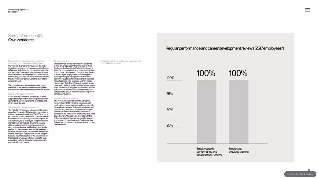Polestar Sustainability Report 2023, slide 83
