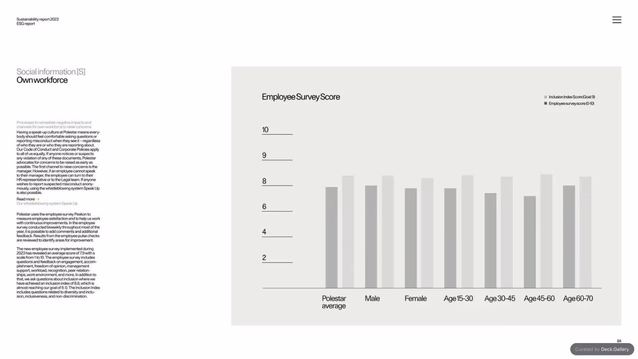 Polestar Sustainability Report 2023, slide 84