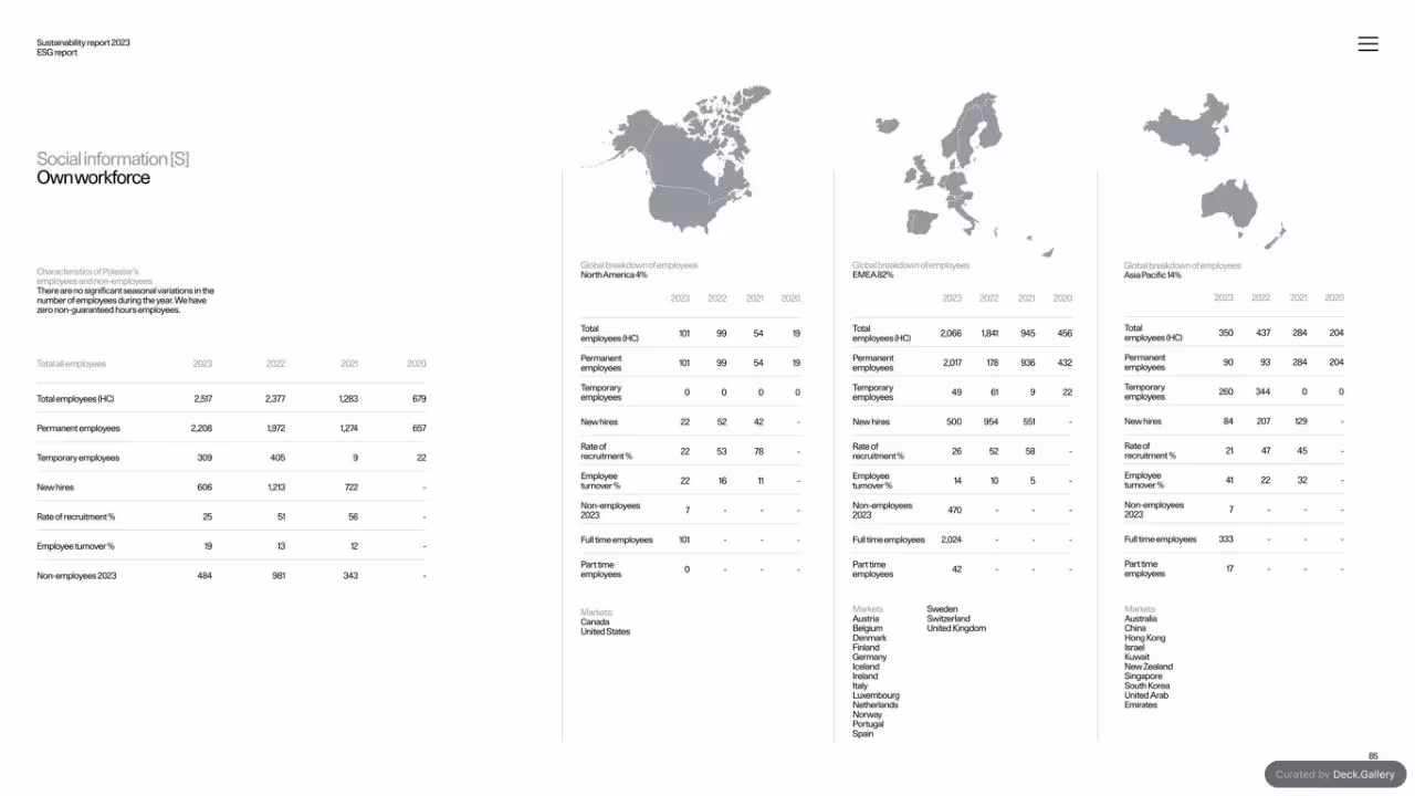 Polestar Sustainability Report 2023, slide 85