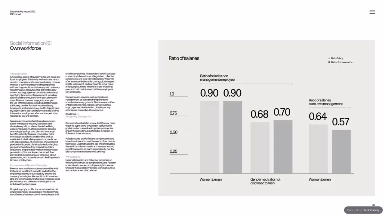 Polestar Sustainability Report 2023, slide 89
