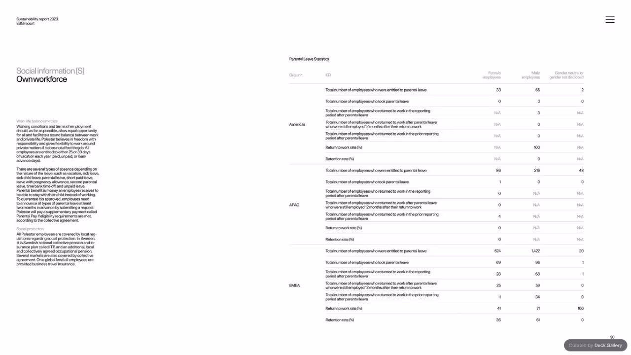 Polestar Sustainability Report 2023, slide 90