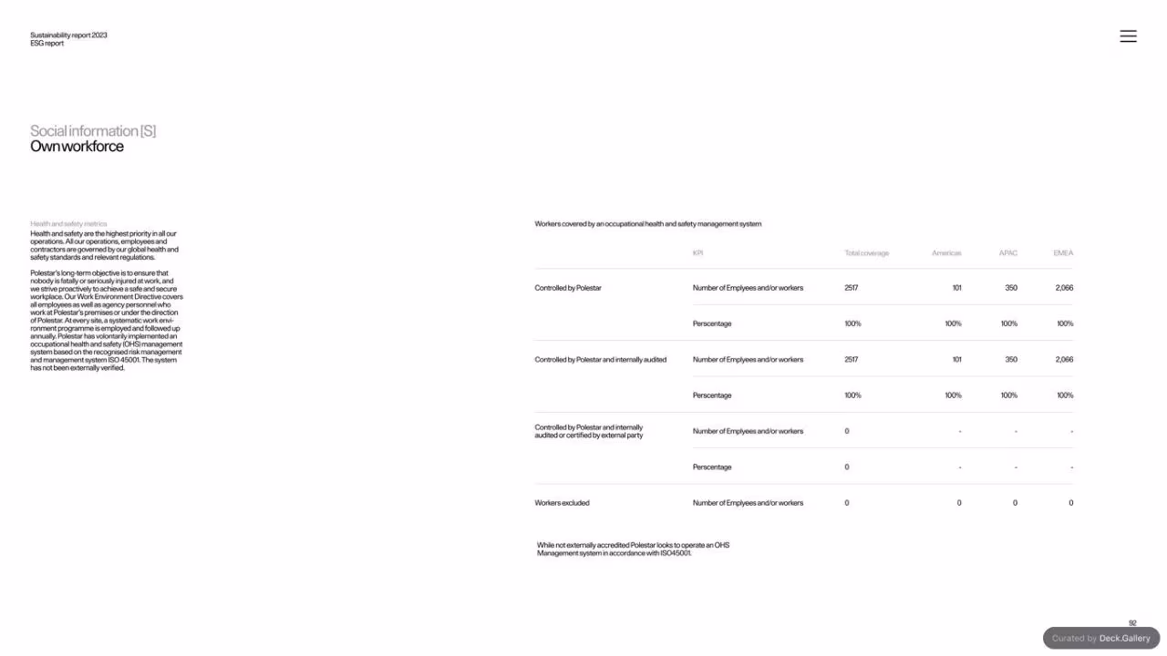 Polestar Sustainability Report 2023, slide 92