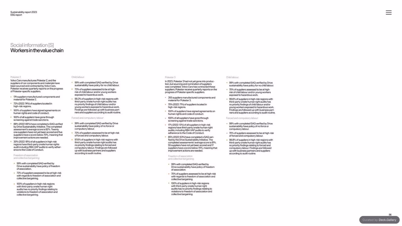 Polestar Sustainability Report 2023, slide 96