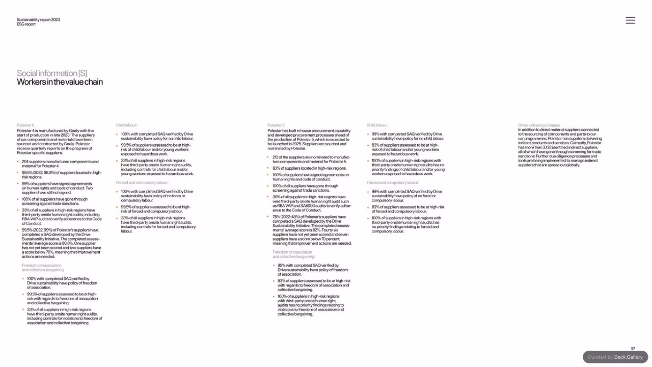 Polestar Sustainability Report 2023, slide 97