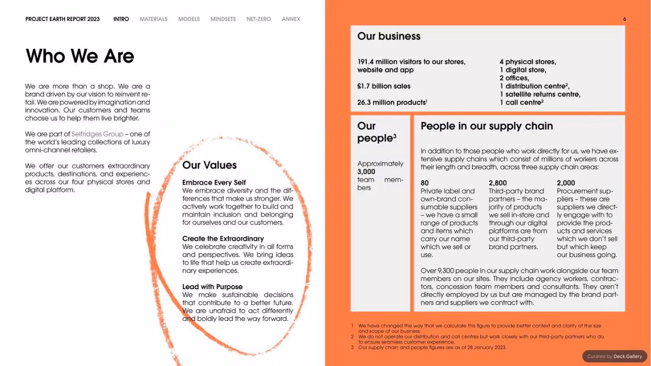 Selfridges Project Earth Report 2023, slide 6