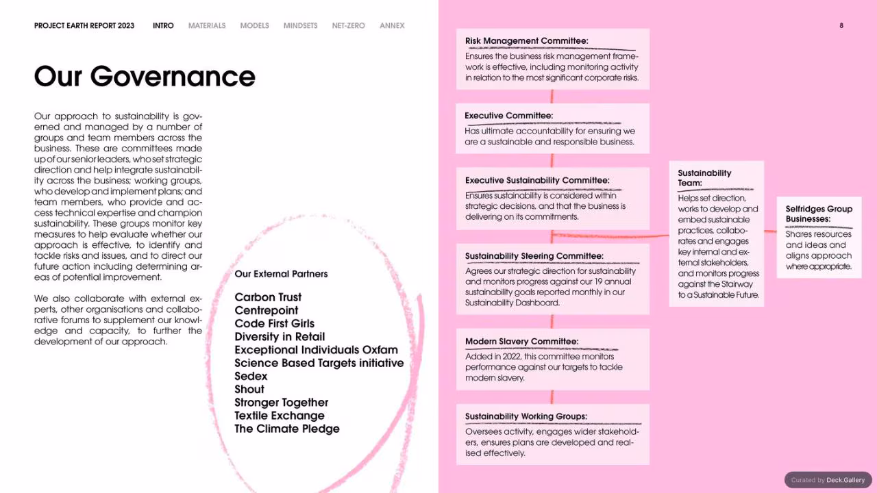Selfridges Project Earth Report 2023, slide 8