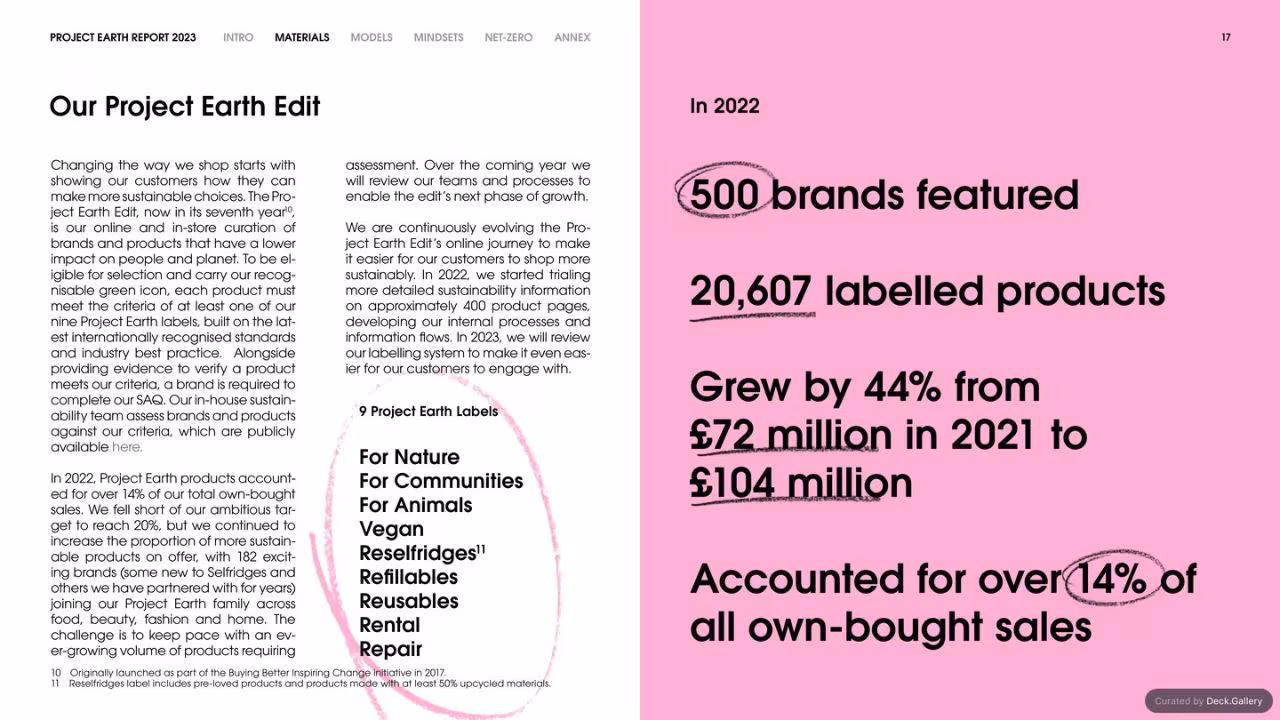 Selfridges Project Earth Report 2023, slide 17