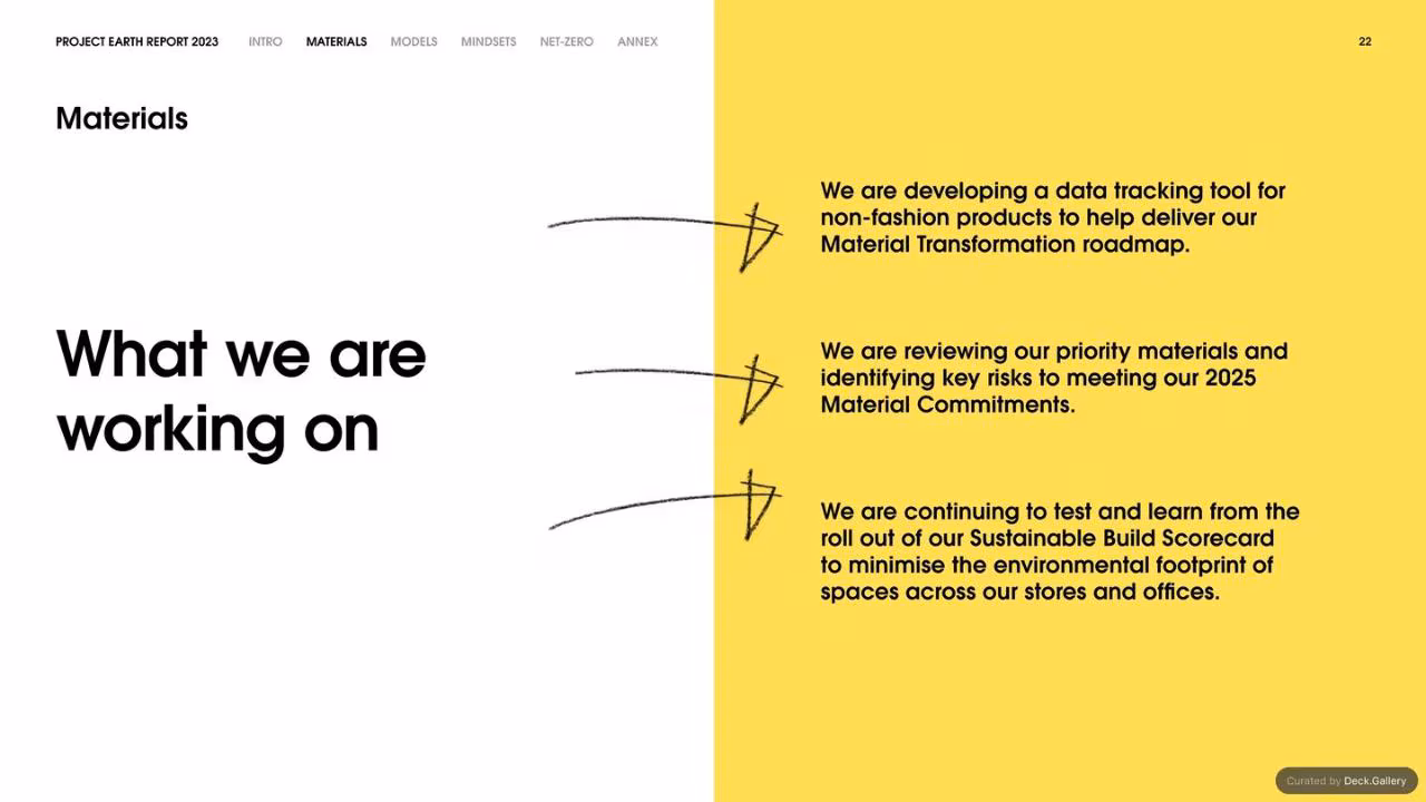 Selfridges Project Earth Report 2023, slide 22