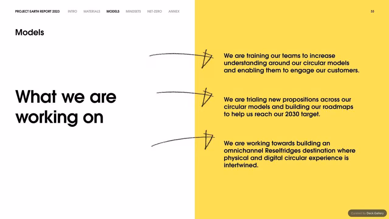 Selfridges Project Earth Report 2023, slide 33