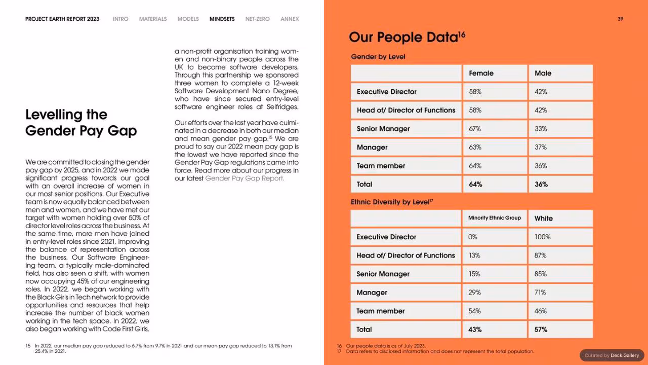 Selfridges Project Earth Report 2023, slide 39