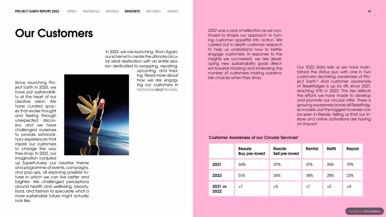 Selfridges Project Earth Report 2023, slide 41