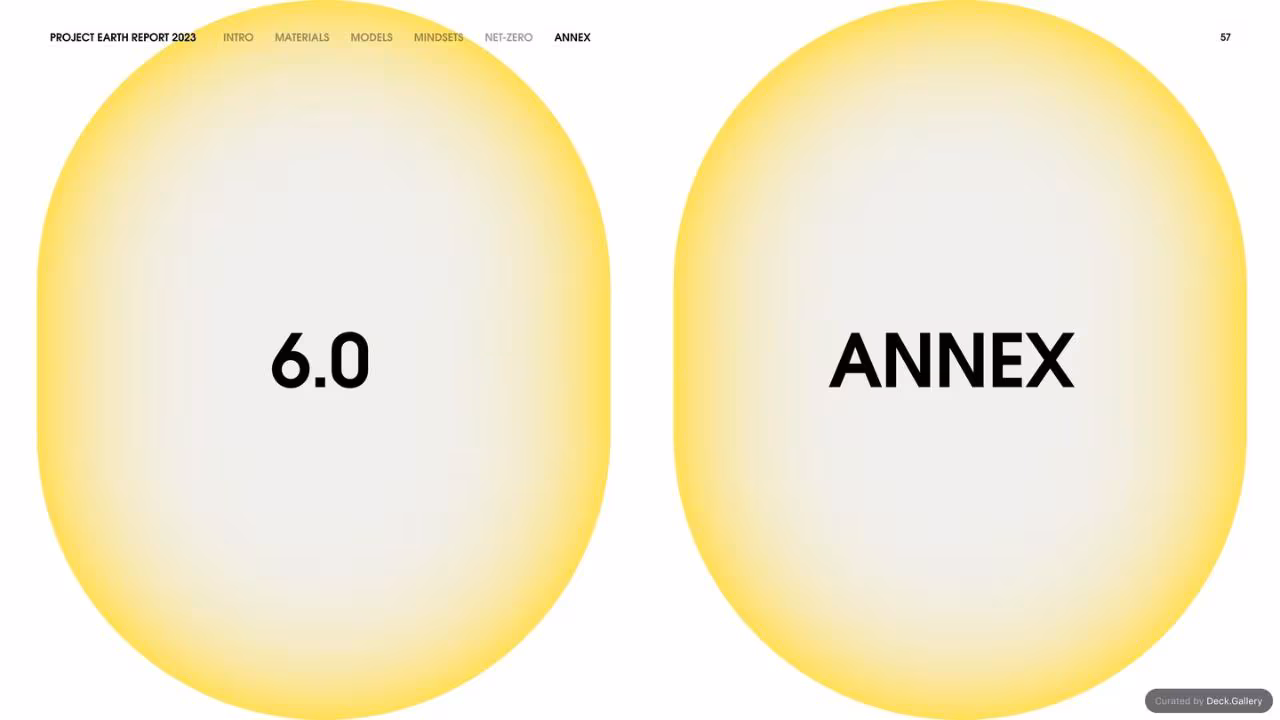 Selfridges Project Earth Report 2023, slide 57