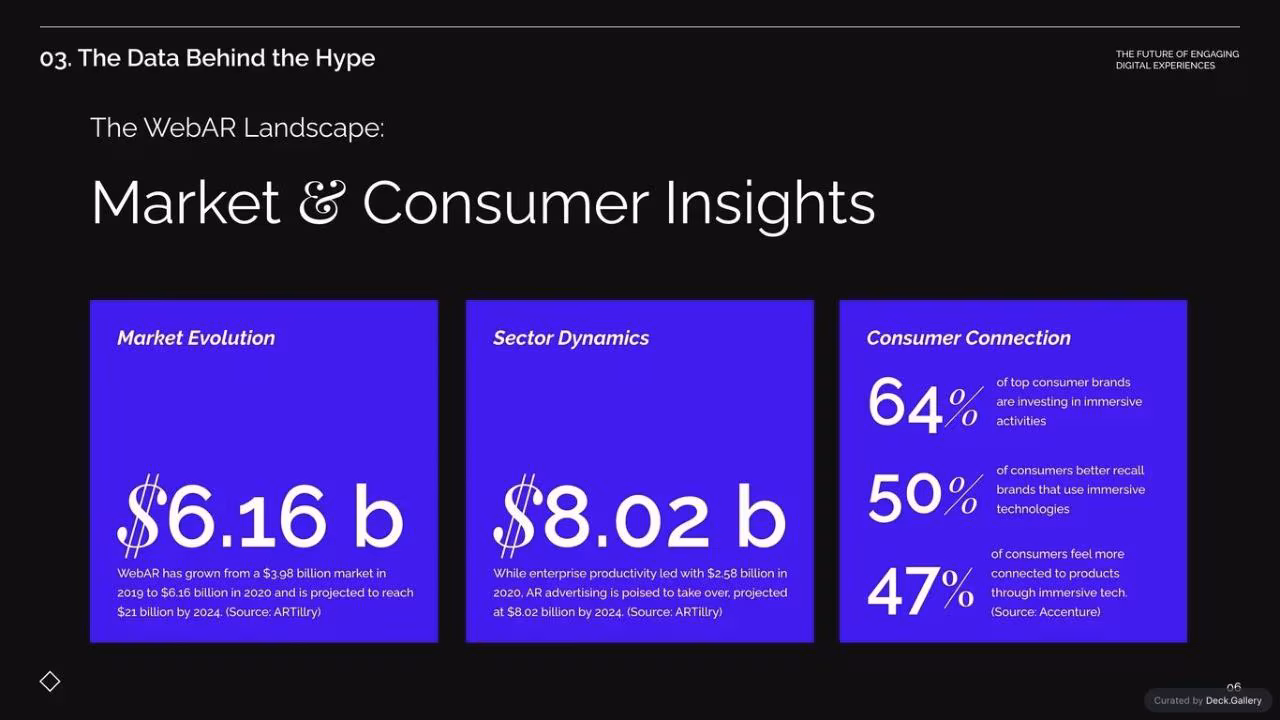 Reflektor WebAR Marketing Guide 2024, slide 6