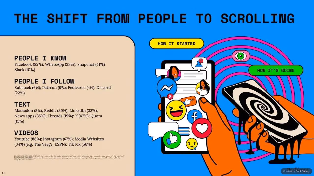 Remodelling the Internet: The Verge 2025, slide 11