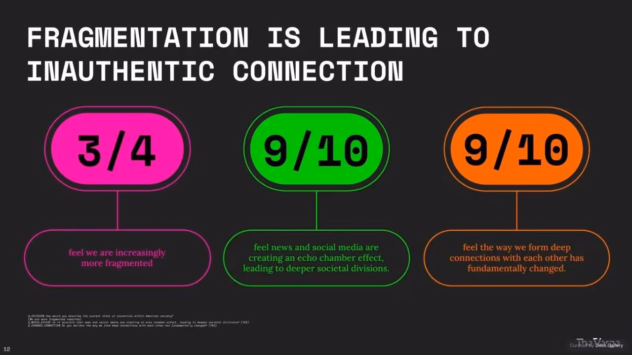 Remodelling the Internet: The Verge 2025, slide 12
