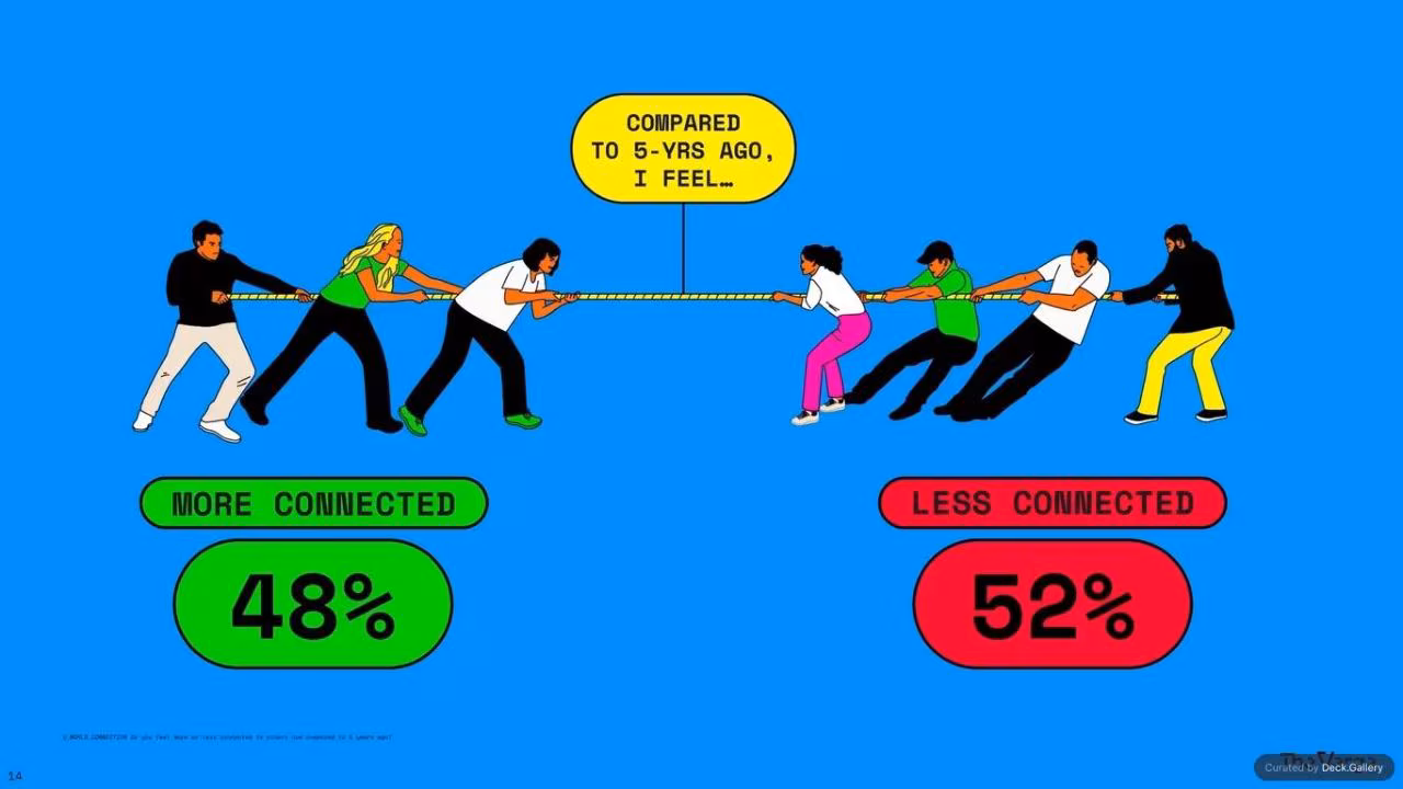 Remodelling the Internet: The Verge 2025, slide 14