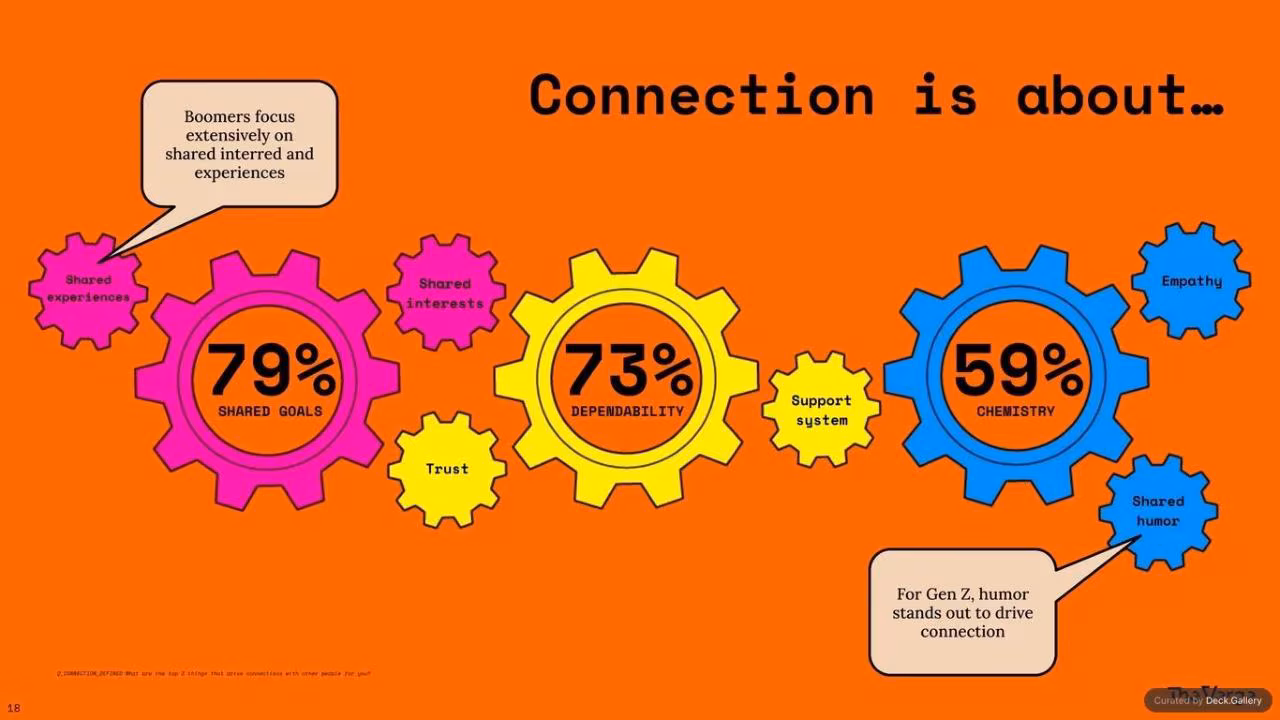 Remodelling the Internet: The Verge 2025, slide 18