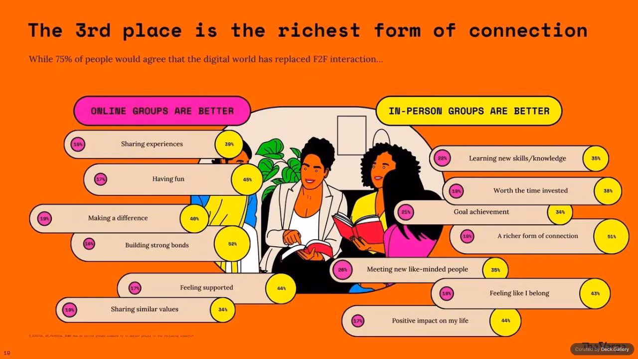 Remodelling the Internet: The Verge 2025, slide 19