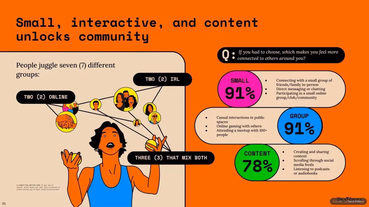 Remodelling the Internet: The Verge 2025, slide 21