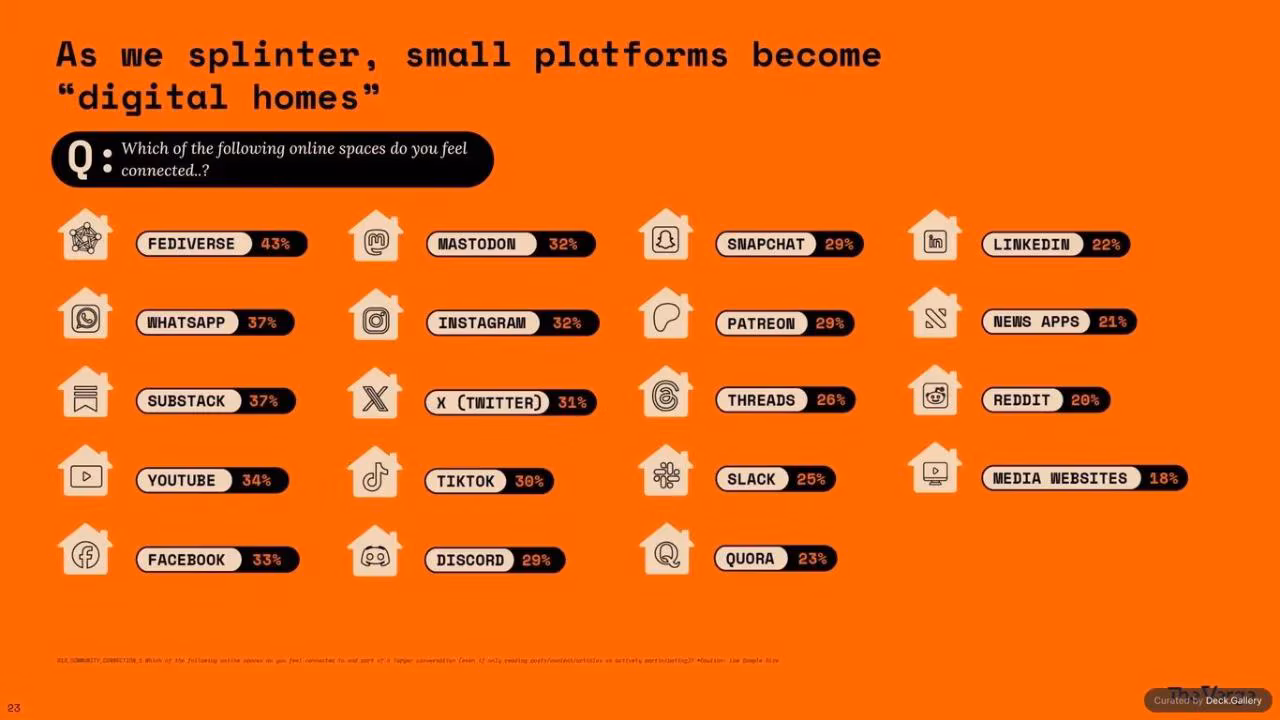 Remodelling the Internet: The Verge 2025, slide 23