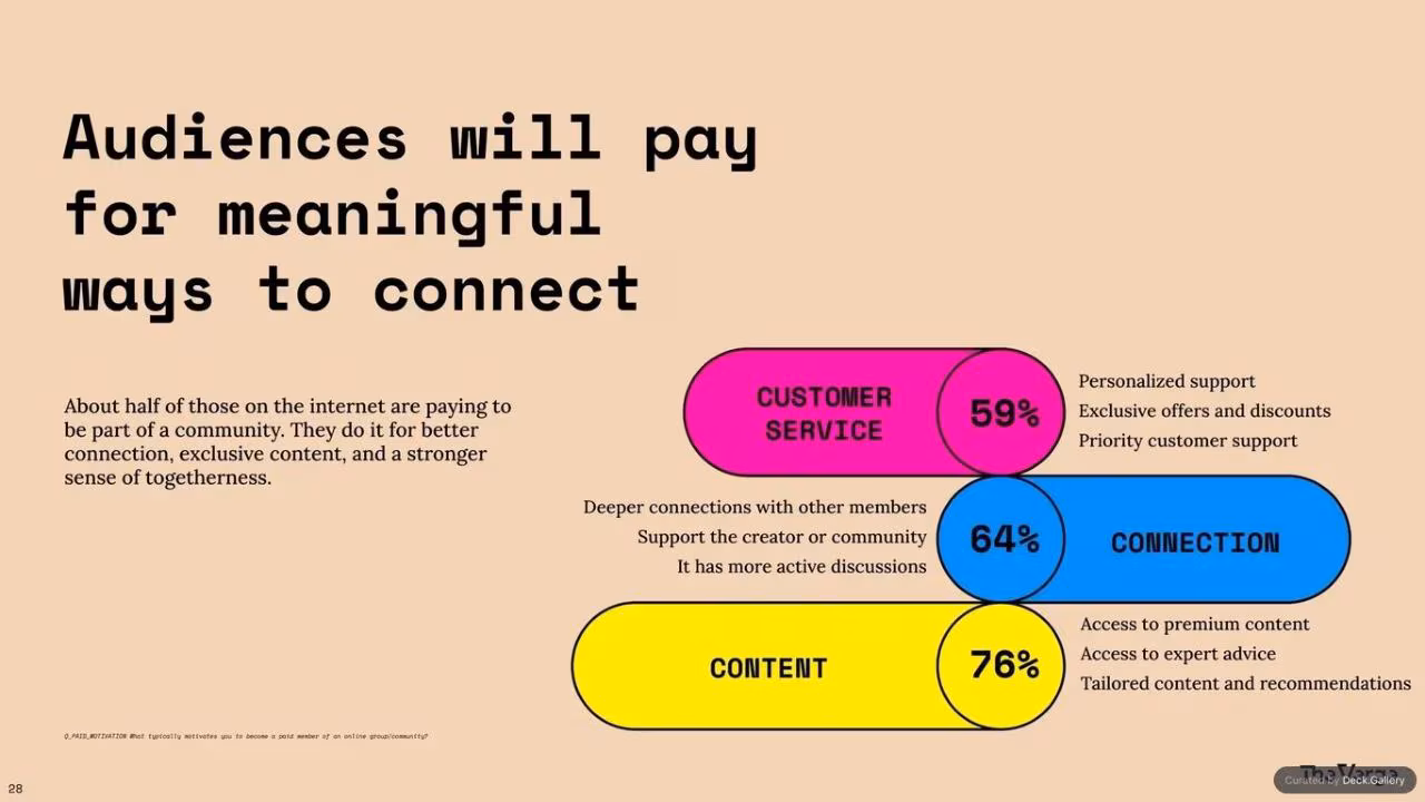 Remodelling the Internet: The Verge 2025, slide 28