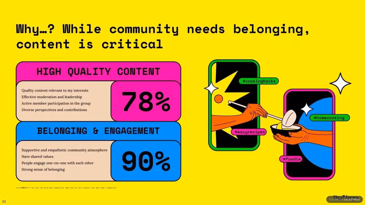 Remodelling the Internet: The Verge 2025, slide 33