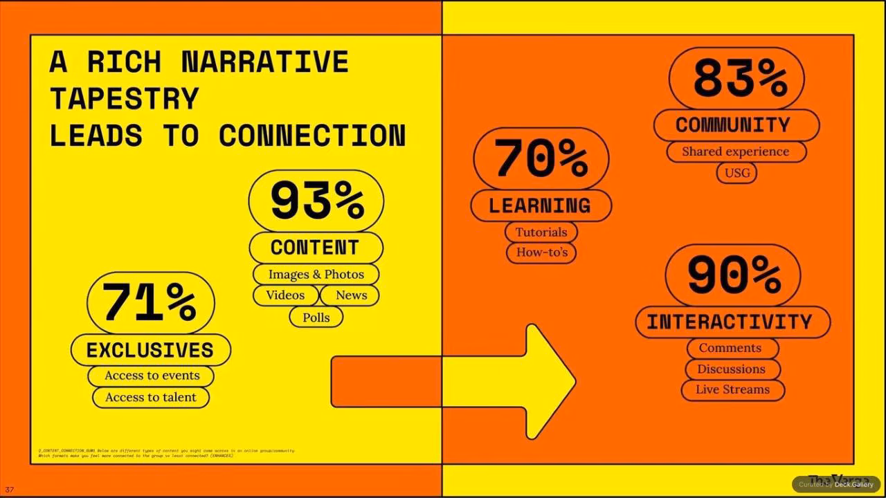 Remodelling the Internet: The Verge 2025, slide 37