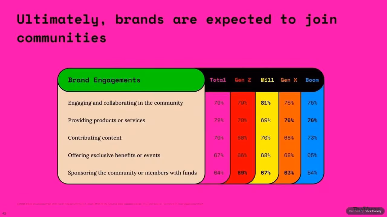 Remodelling the Internet: The Verge 2025, slide 42