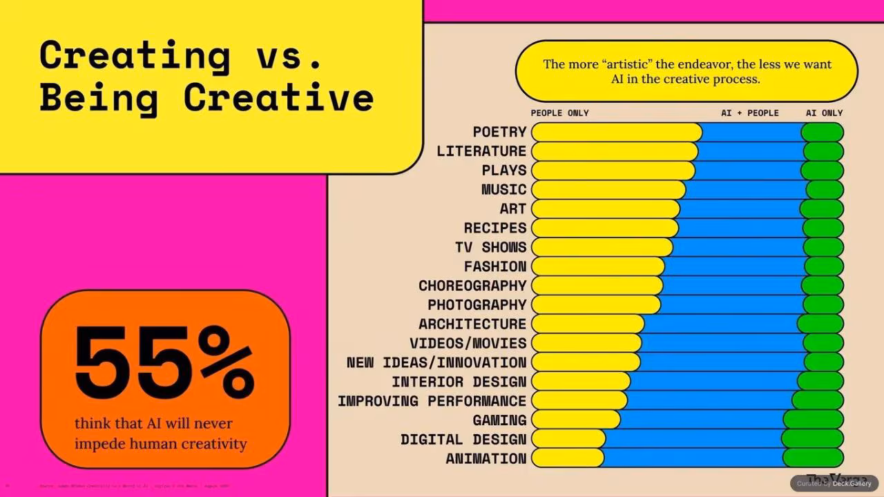 Remodelling the Internet: The Verge 2025, slide 49