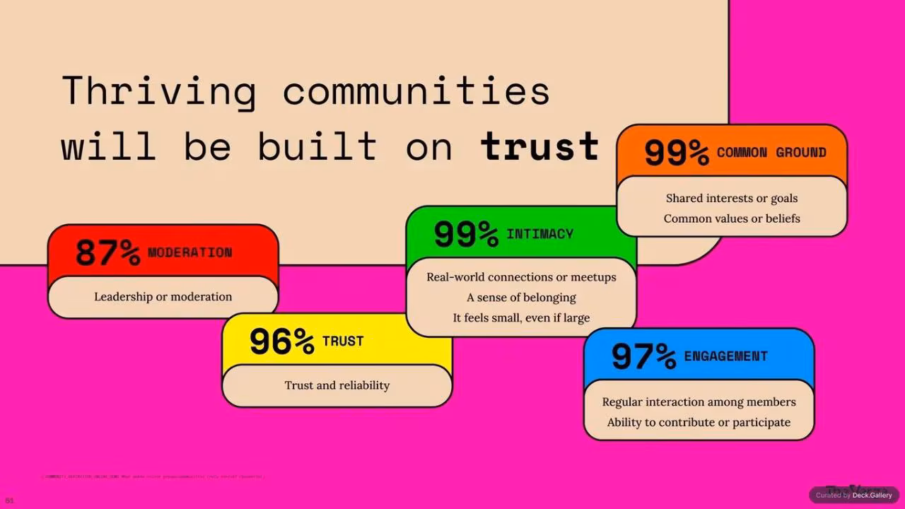 Remodelling the Internet: The Verge 2025, slide 51