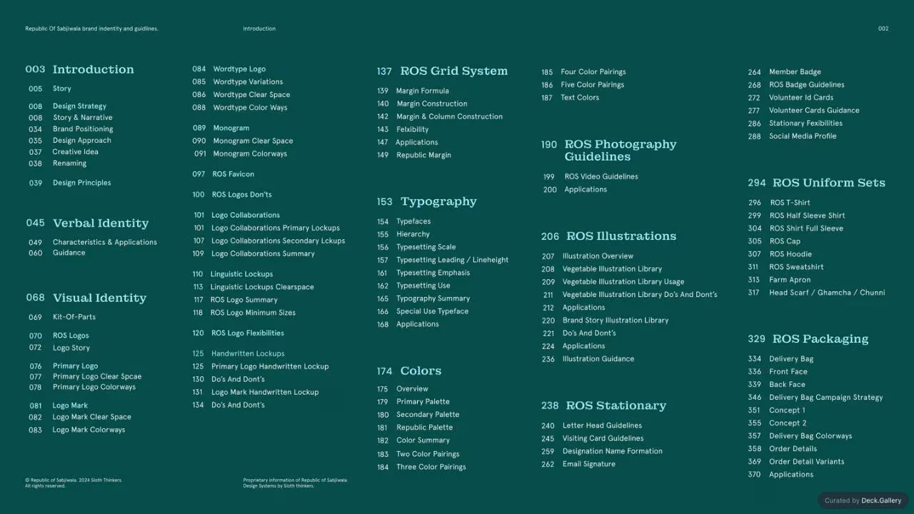 Republic of Sabjiwala Brand Guidelines 2024, slide 2