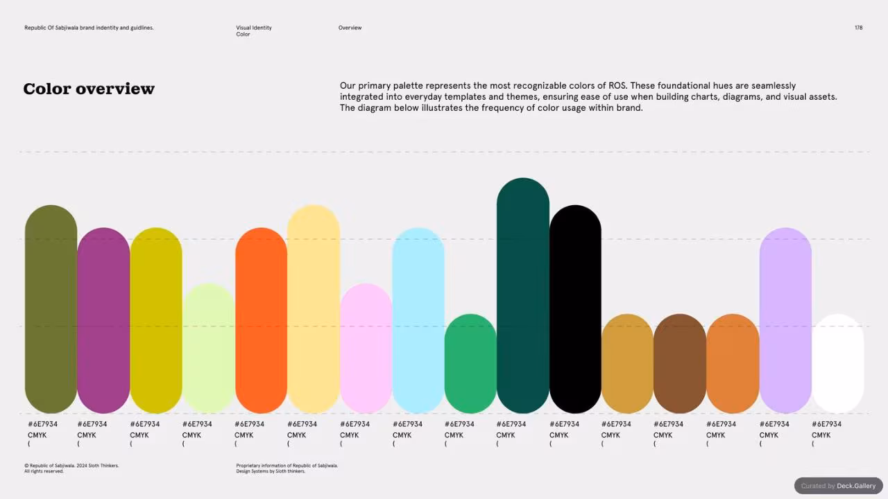 Republic of Sabjiwala Brand Guidelines 2024, slide 178