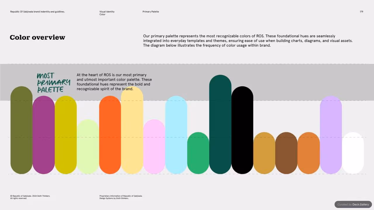 Republic of Sabjiwala Brand Guidelines 2024, slide 179