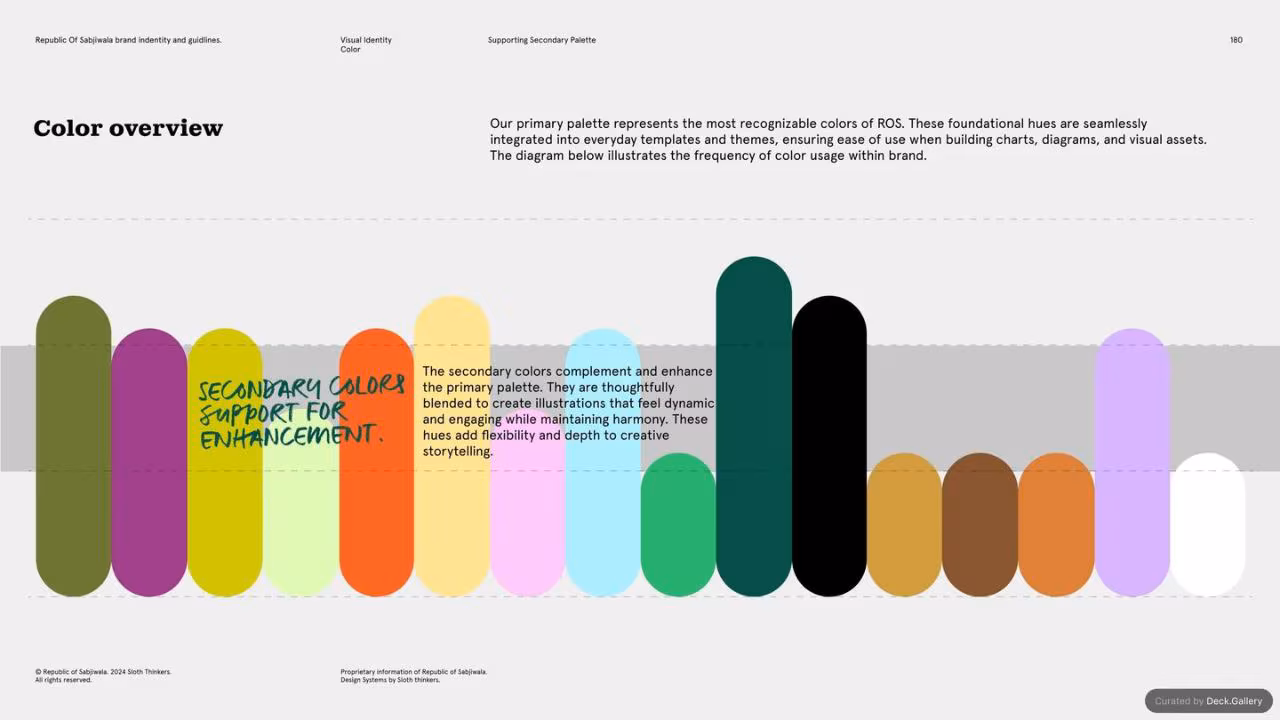 Republic of Sabjiwala Brand Guidelines 2024, slide 180